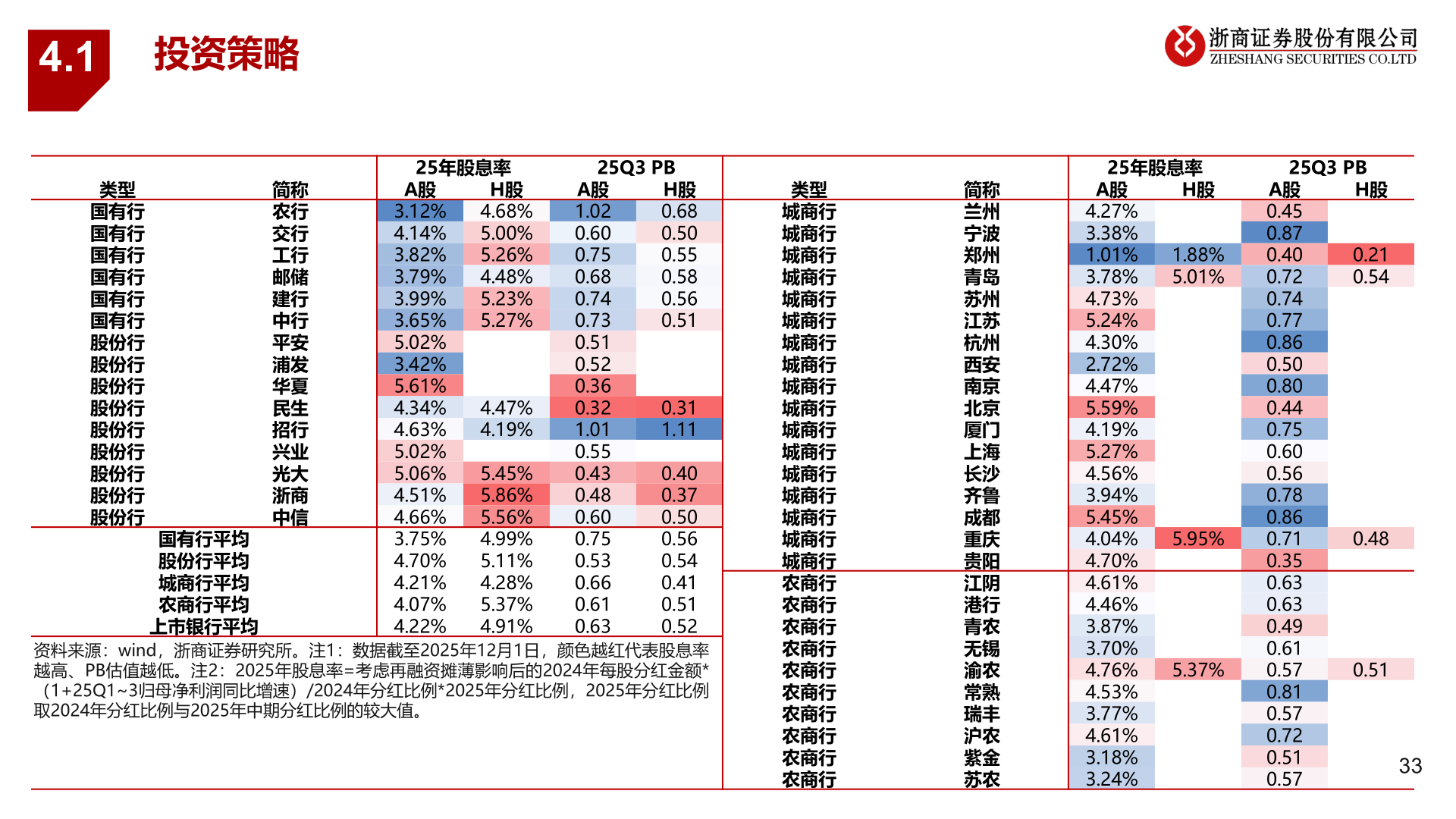 各位网友请教一下4.1