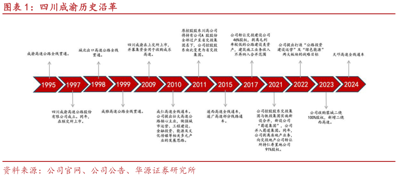 怎样理解四川成渝历史沿革