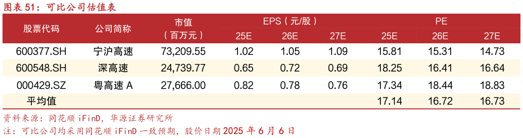 如何了解可比公司估值表