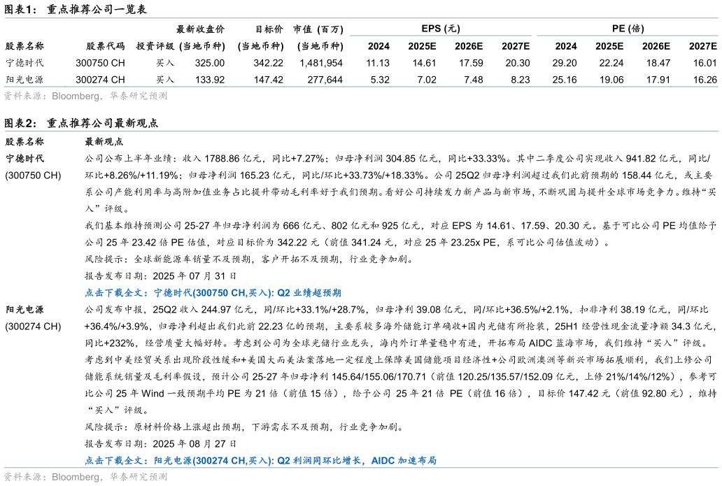 如何才能重点推荐公司一览表