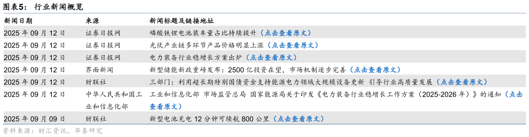 一起讨论下行业新闻概览