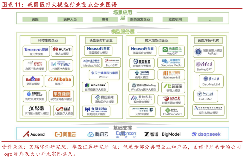 咨询大家我国医疗大模型行业重点企业图谱