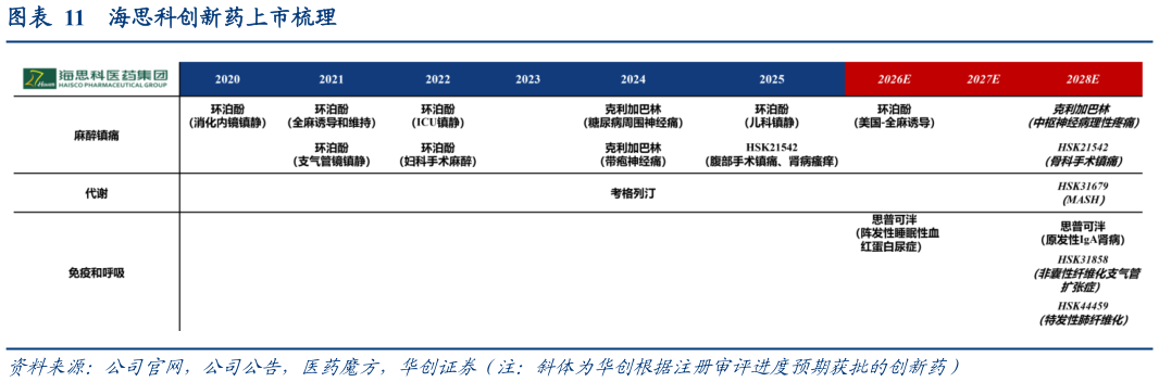 如何了解海思科创新药上市梳理