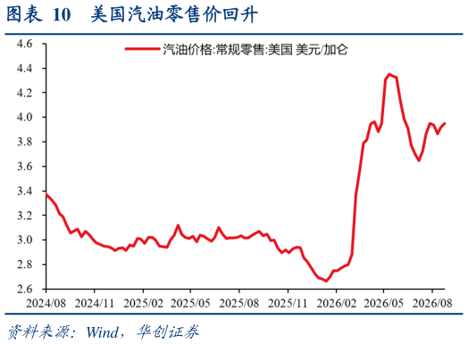 如何了解美国汽油零售价回升
