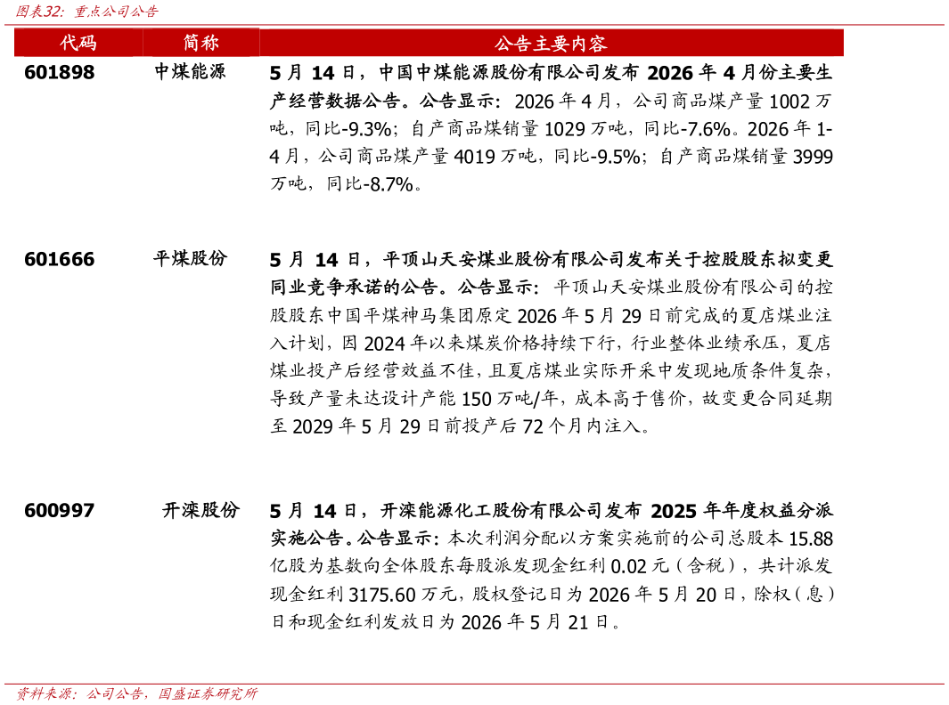 如何解释重点公司公告