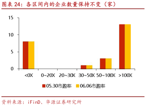 想问下各位网友各区间内的企业数量保持不变（家）