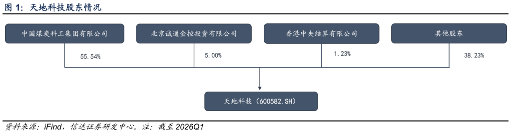 如何了解天地科技股东情况