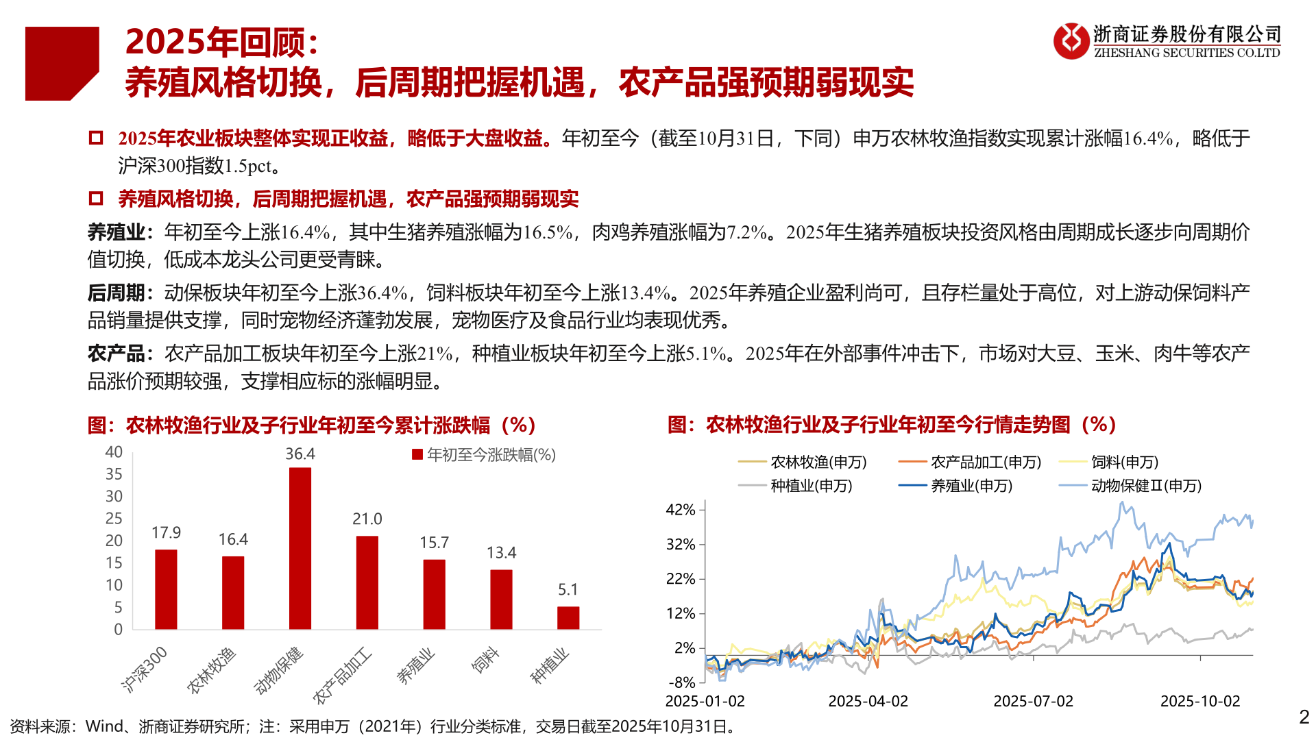 如何了解2025年回顾：