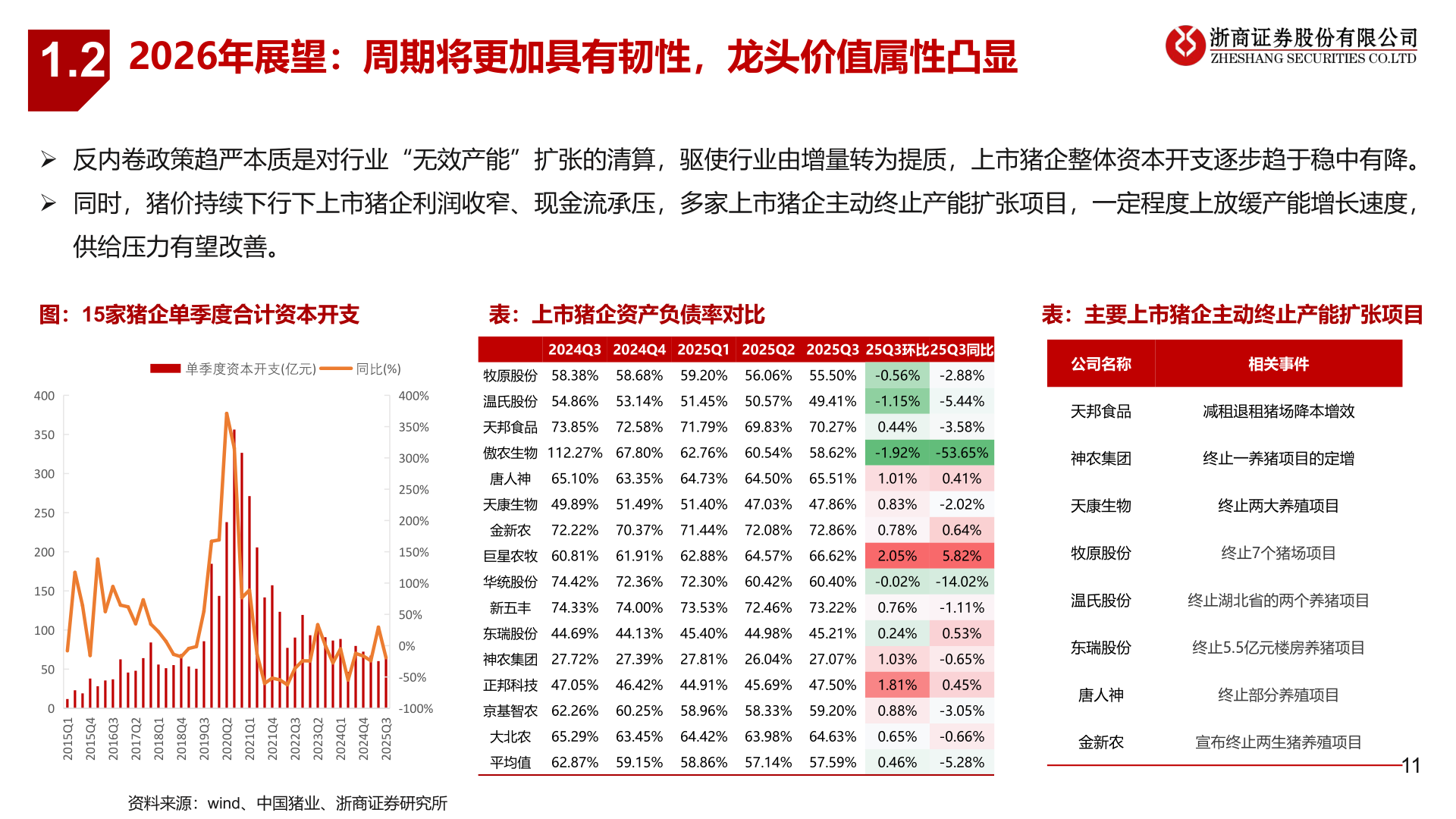 想问下各位网友1.2