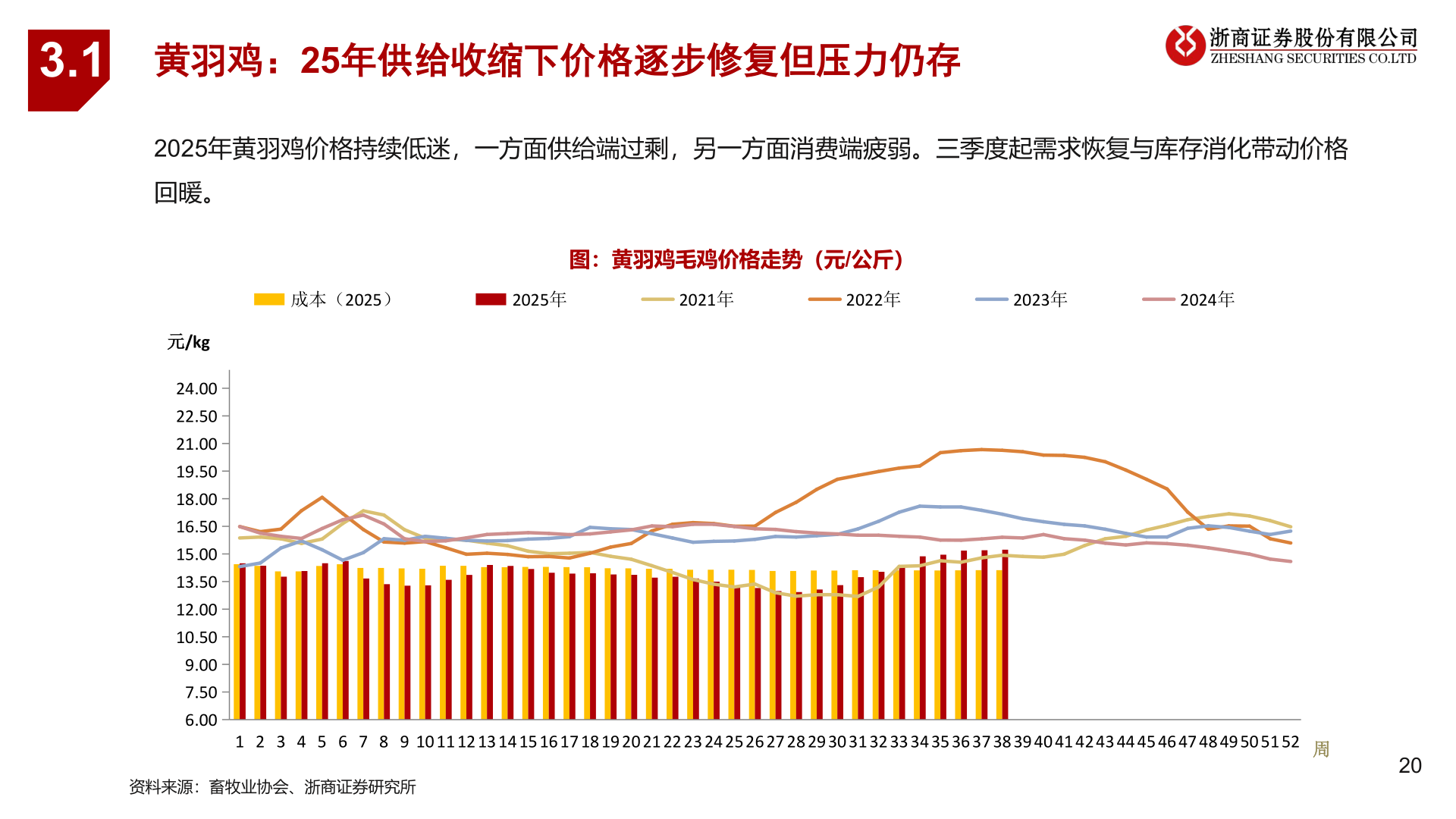 咨询下各位3.1