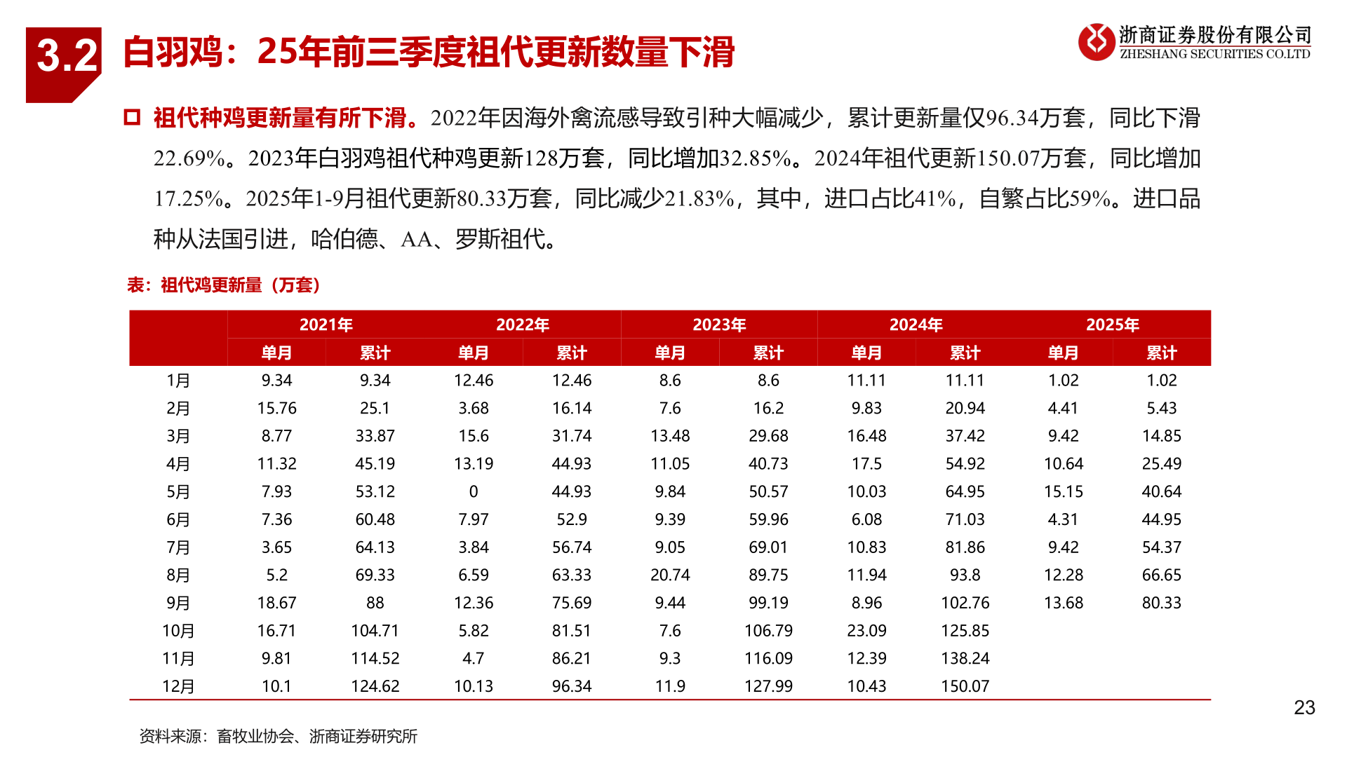 想问下各位网友3.2