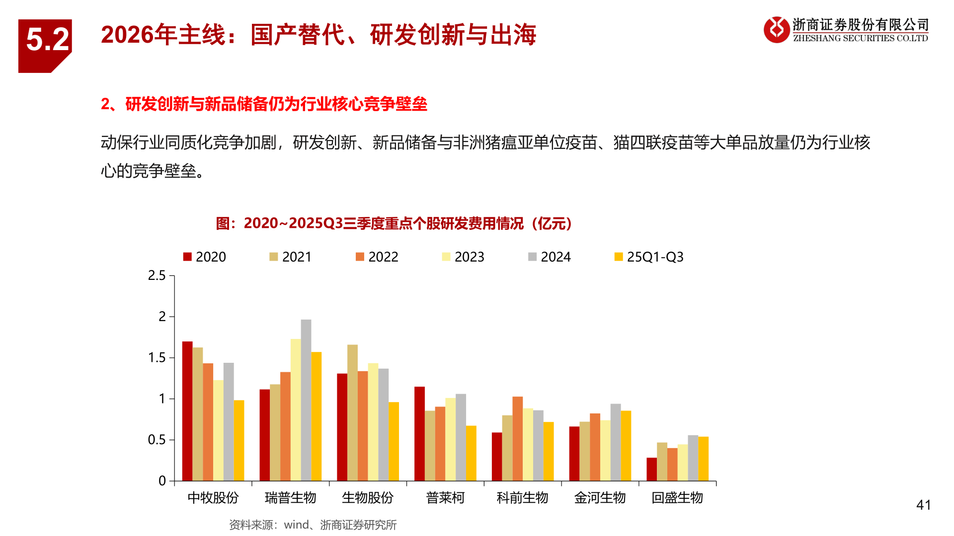 各位网友请教一下5.2 2026年主线：国产替代、研发创新与出海