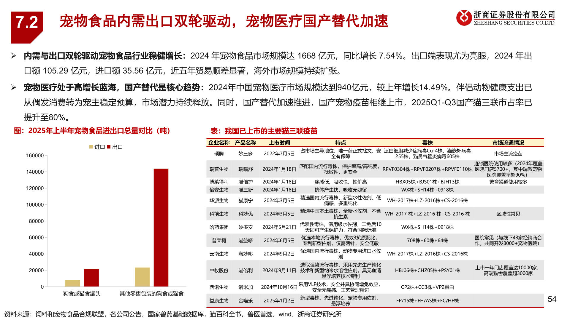 想问下各位网友7.2