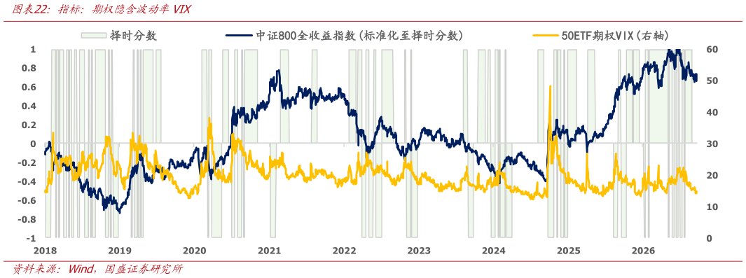 如何才能指标：期权隐含波动率VIX