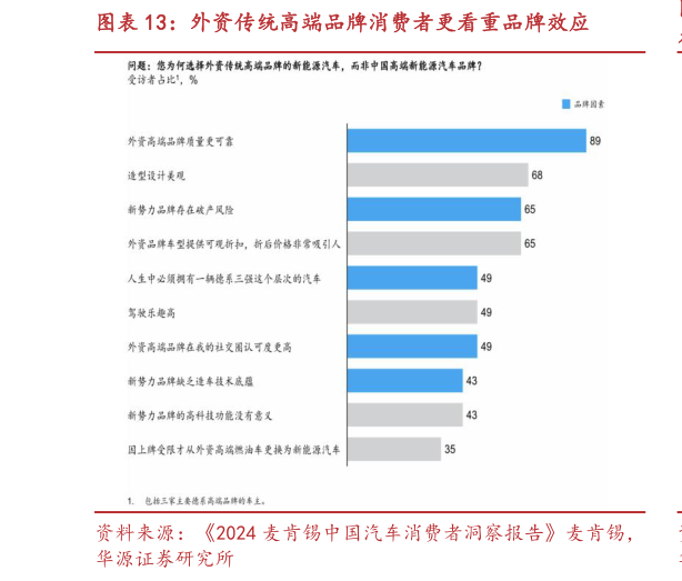 如何解释外资传统高端品牌消费者更看重品牌效应