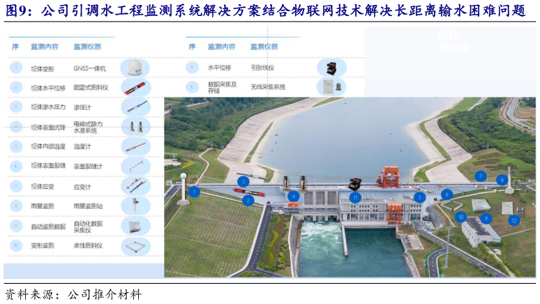 如何了解公司引调水工程监测系统解决方案结合物联网技术解决长距离输水困难问题