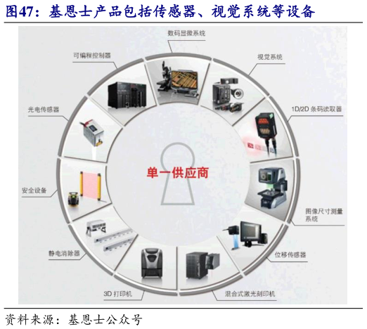 各位网友请教一下基恩士产品包括传感器、视觉系统等设备