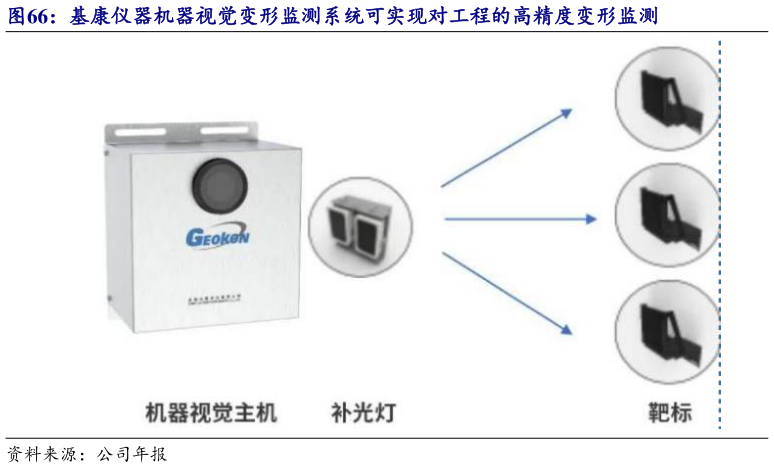 谁知道基康仪器机器视觉变形监测系统可实现对工程的高精度变形监测