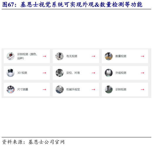 谁能回答基恩士视觉系统可实现外观数量检测等功能