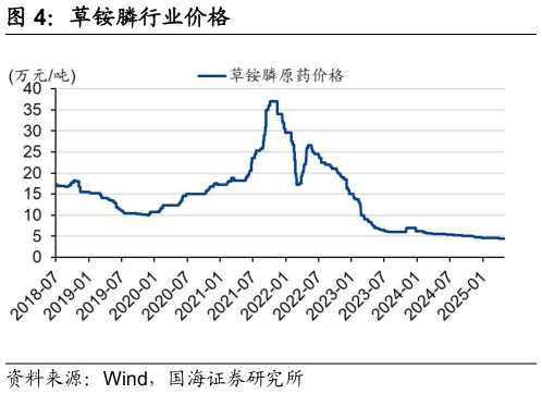 谁能回答草铵膦行业价格