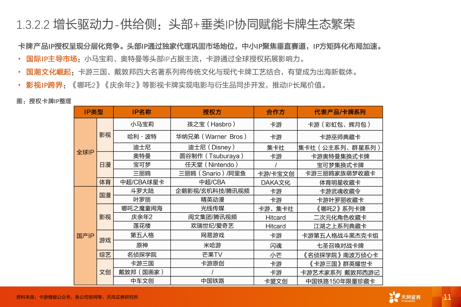 谁知道1.3.2.2 增长驱动力-供给侧：头部+垂类IP协同赋能卡牌生态繁荣