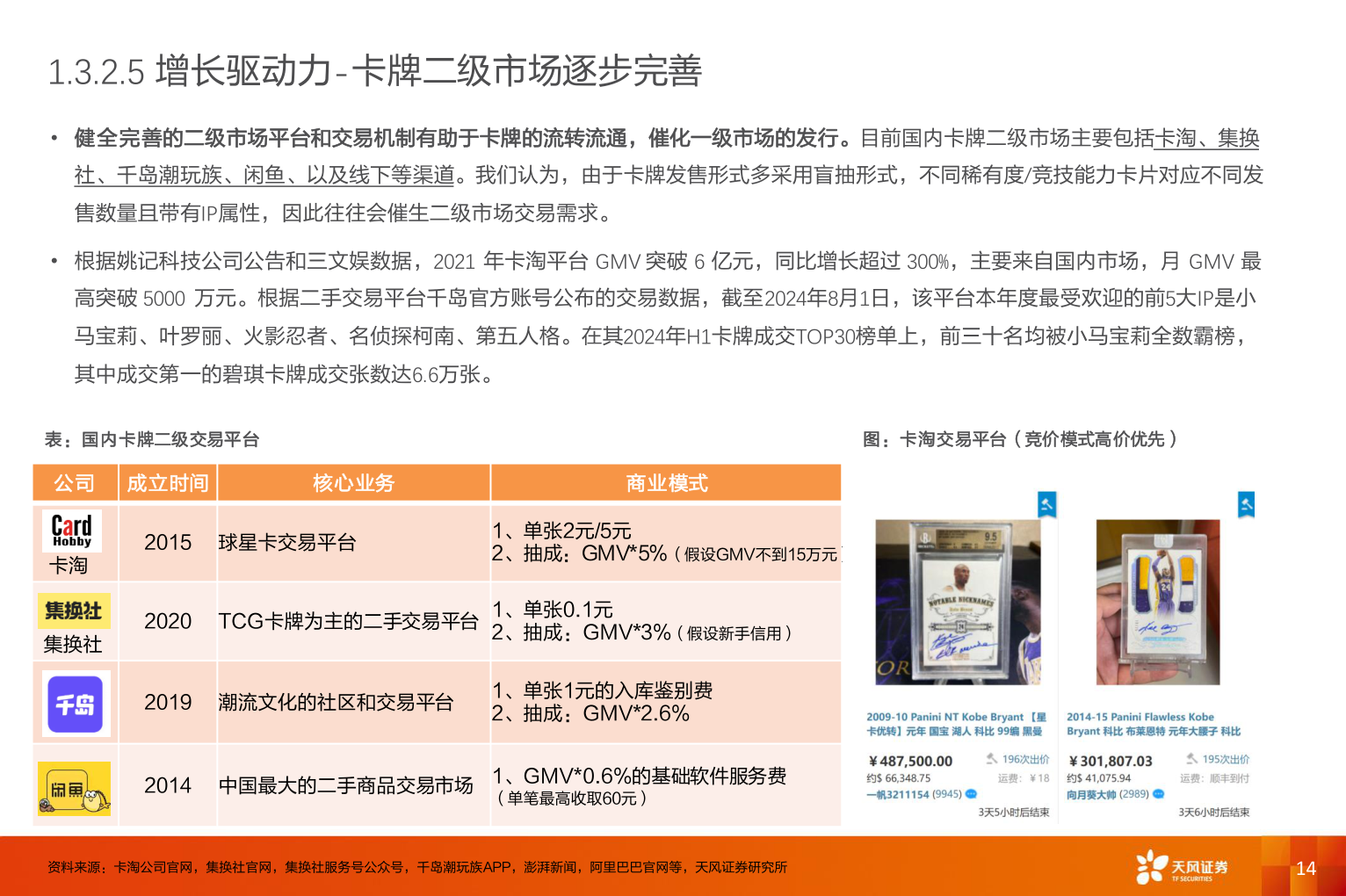 一起讨论下1.3.2.5 增长驱动力-卡牌二级市场逐步完善