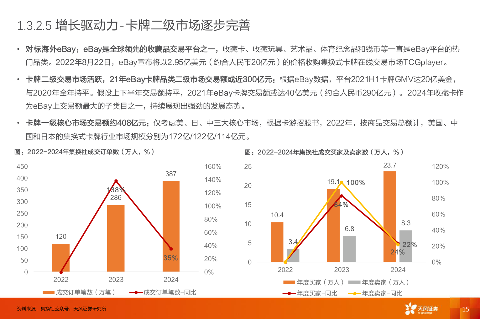 怎样理解1.3.2.5 增长驱动力-卡牌二级市场逐步完善