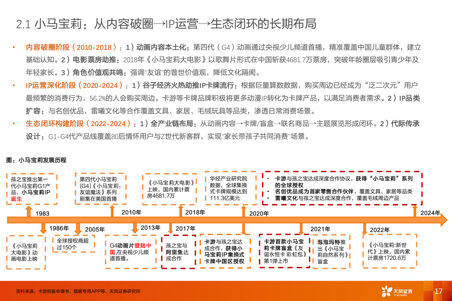 如何了解2.1 小马宝莉：从内容破圈→IP运营→生态闭环的长期布局