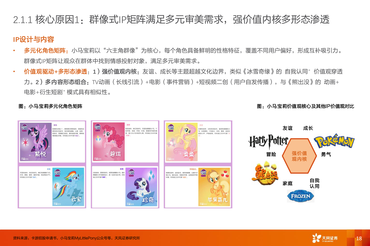 如何了解2.1.1 核心原因1：群像式IP矩阵满足多元审美需求，强价值内核多形态渗透