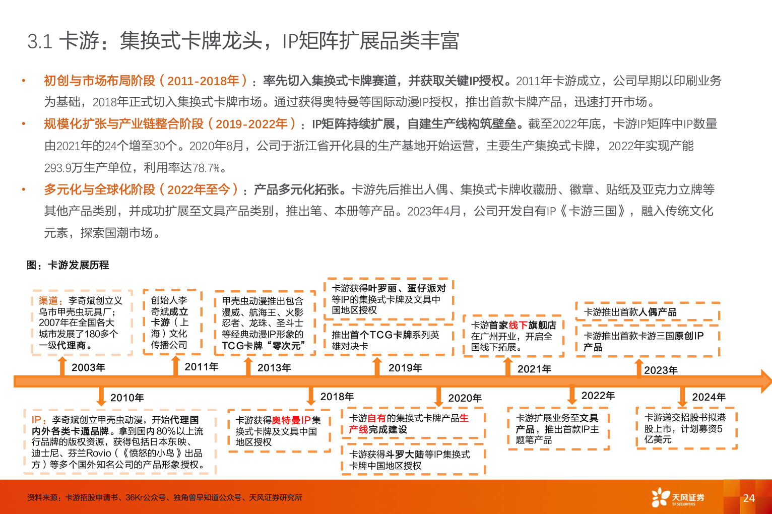 咨询下各位3.1 卡游：集换式卡牌龙头，IP矩阵扩展品类丰富