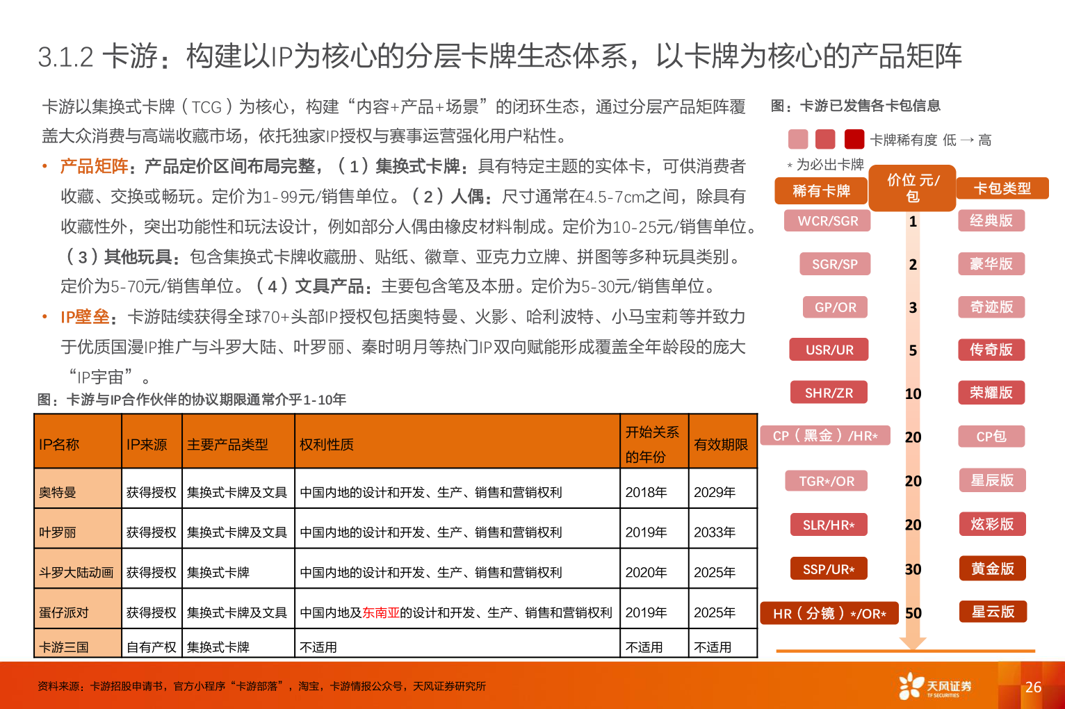 咨询下各位3.1.2 卡游：构建以IP为核心的分层卡牌生态体系，以卡牌为核心的产品矩阵
