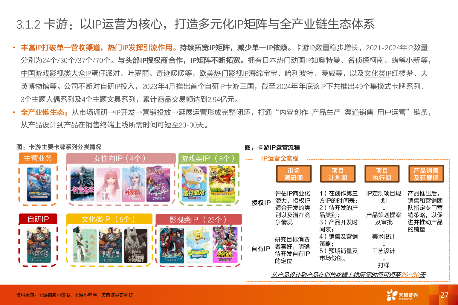 谁能回答3.1.2 卡游：以IP运营为核心，打造多元化IP矩阵与全产业链生态体系