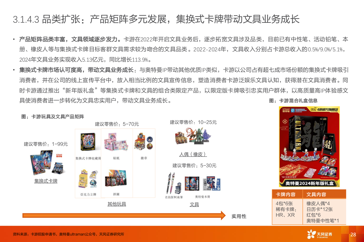 一起讨论下3.1.4.3 品类扩张：产品矩阵多元发展，集换式卡牌带动文具业务成长