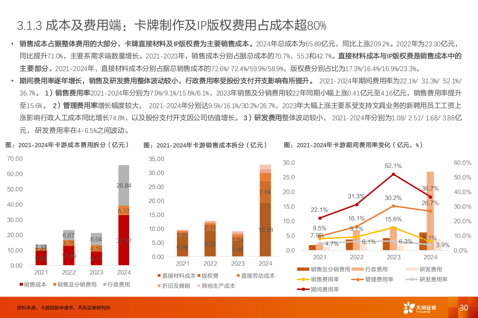 谁知道3.1.3 成本及费用端：卡牌制作及IP版权费用占成本超80%
