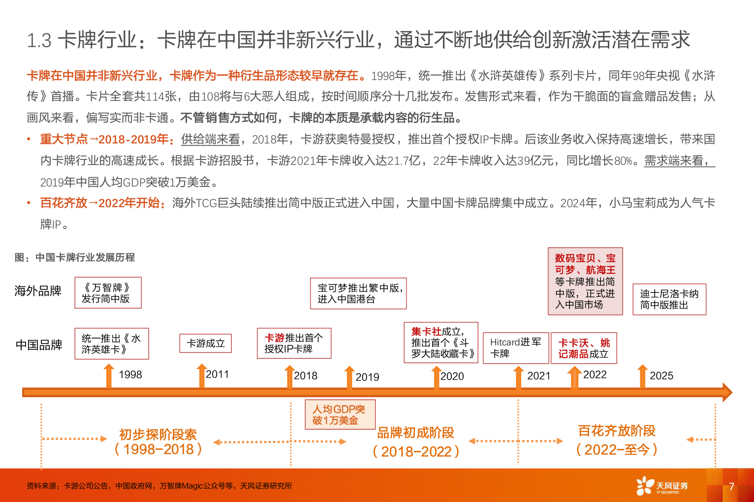 想问下各位网友1.3 卡牌行业：卡牌在中国并非新兴行业，通过不断地供给创新激活潜在需求