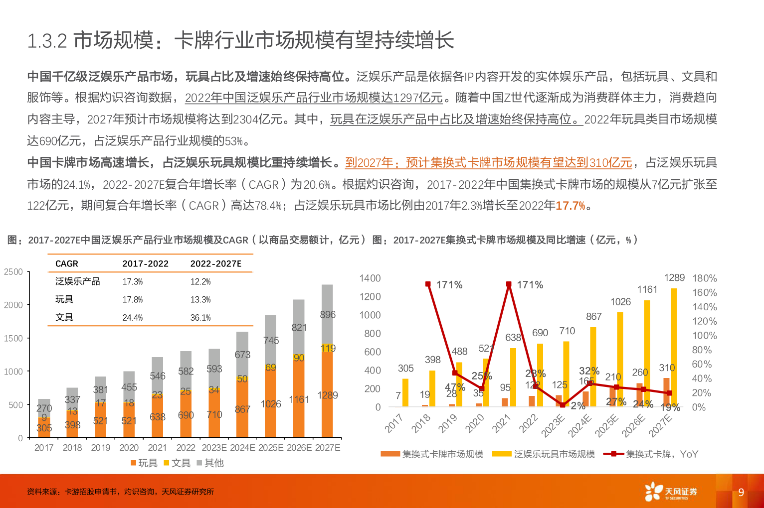 如何才能1.3.2 市场规模：卡牌行业市场规模有望持续增长
