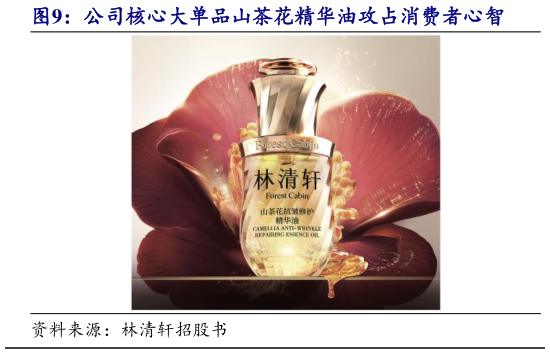 你知道公司核心大单品山茶花精华油攻占消费者心智?