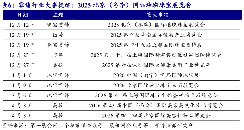 想问下各位网友零售行业大事提醒:2025 北京(冬季)国际璀璨珠宝展览会?