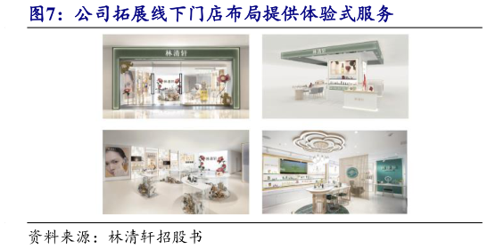 如何了解公司拓展线下门店布局提供体验式服务