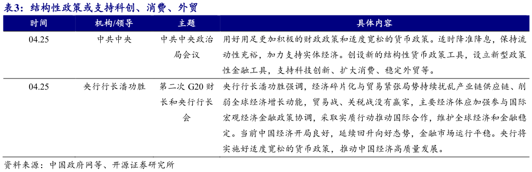 如何才能结构性政策或支持科创、消费、外贸 ?