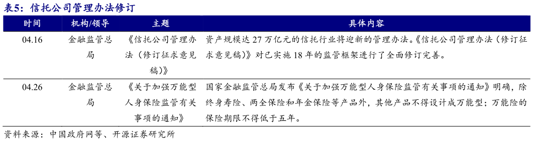 想问下各位网友信托公司管理办法修订?