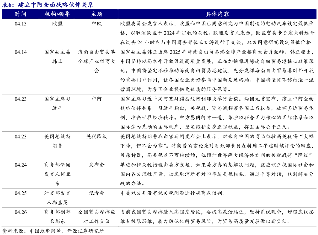 一起讨论下建立中阿全面战略伙伴关系?