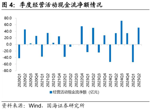 如何看待季度经营活动现金流净额情况