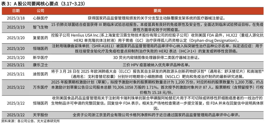 一起讨论下A 股公司要闻核心要点(3.173.23)?
