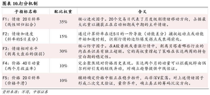 请问一下.打分机制