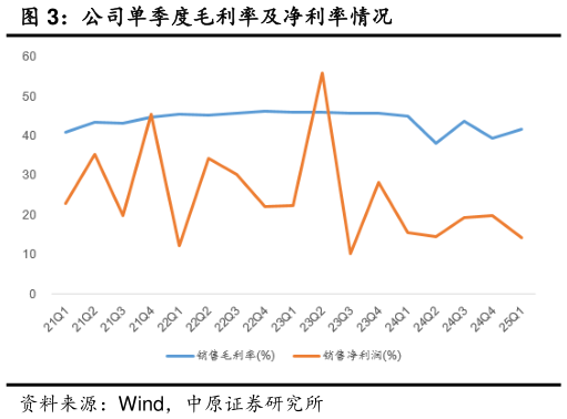如何了解公司单季度毛利率及净利率情况