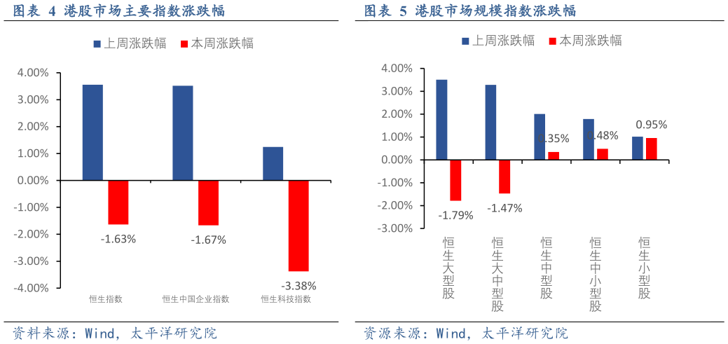 怎样理解港股市场规模指数涨跌幅港股市场主要指数涨跌幅