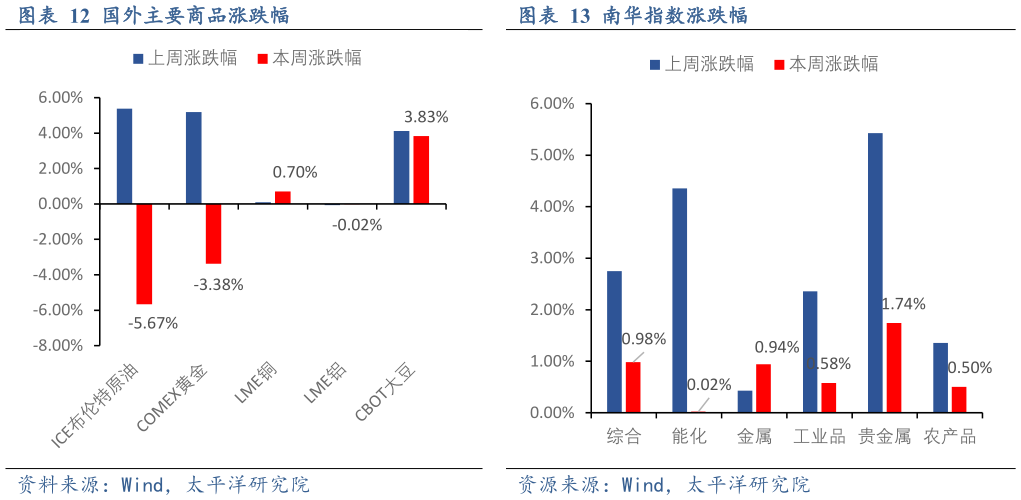 想问下各位网友国外主要商品涨跌幅南华指数涨跌幅