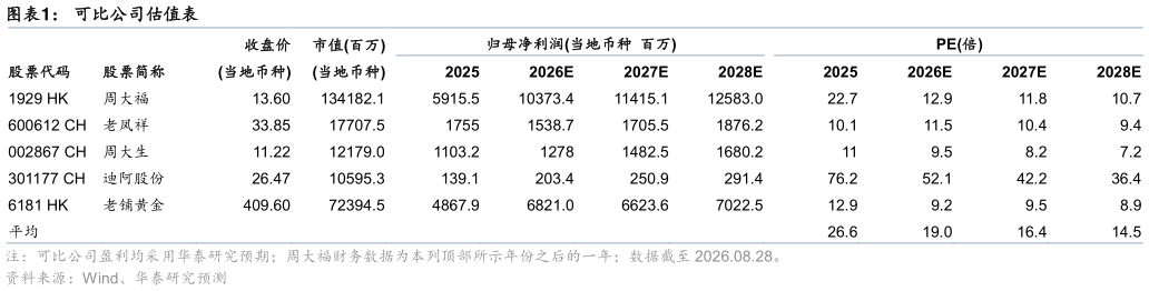 谁知道可比公司估值表