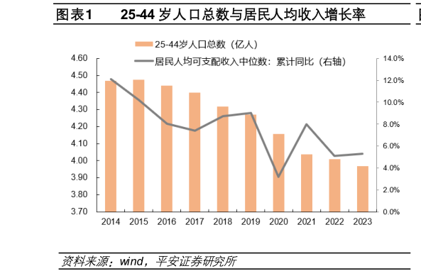 想关注一下